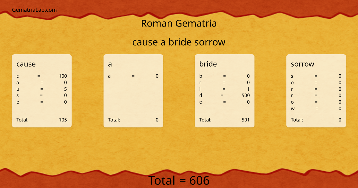 cause a bride sorrow in roman Gematria